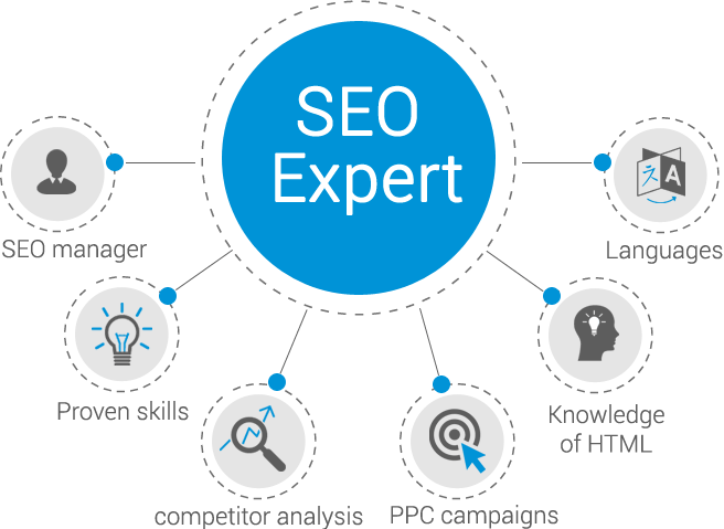 Hire SEO Specialist